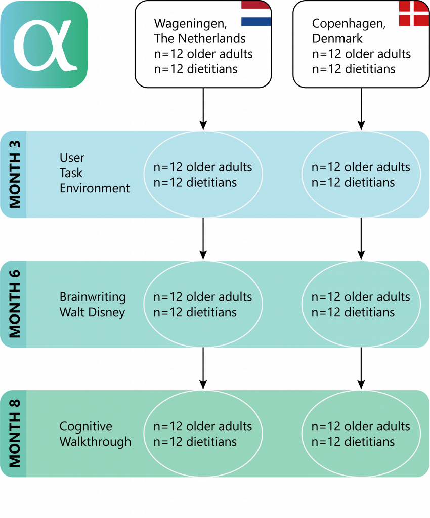 Focus Group Meetings Completed Alpha Project focus-group-meetings-completed-alpha-project