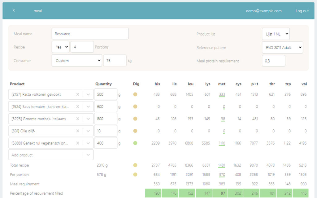 Alpha-tool calculates protein quality of plant-based meals